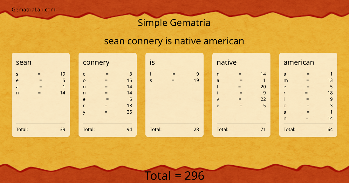 sean connery is native american in simple Gematria